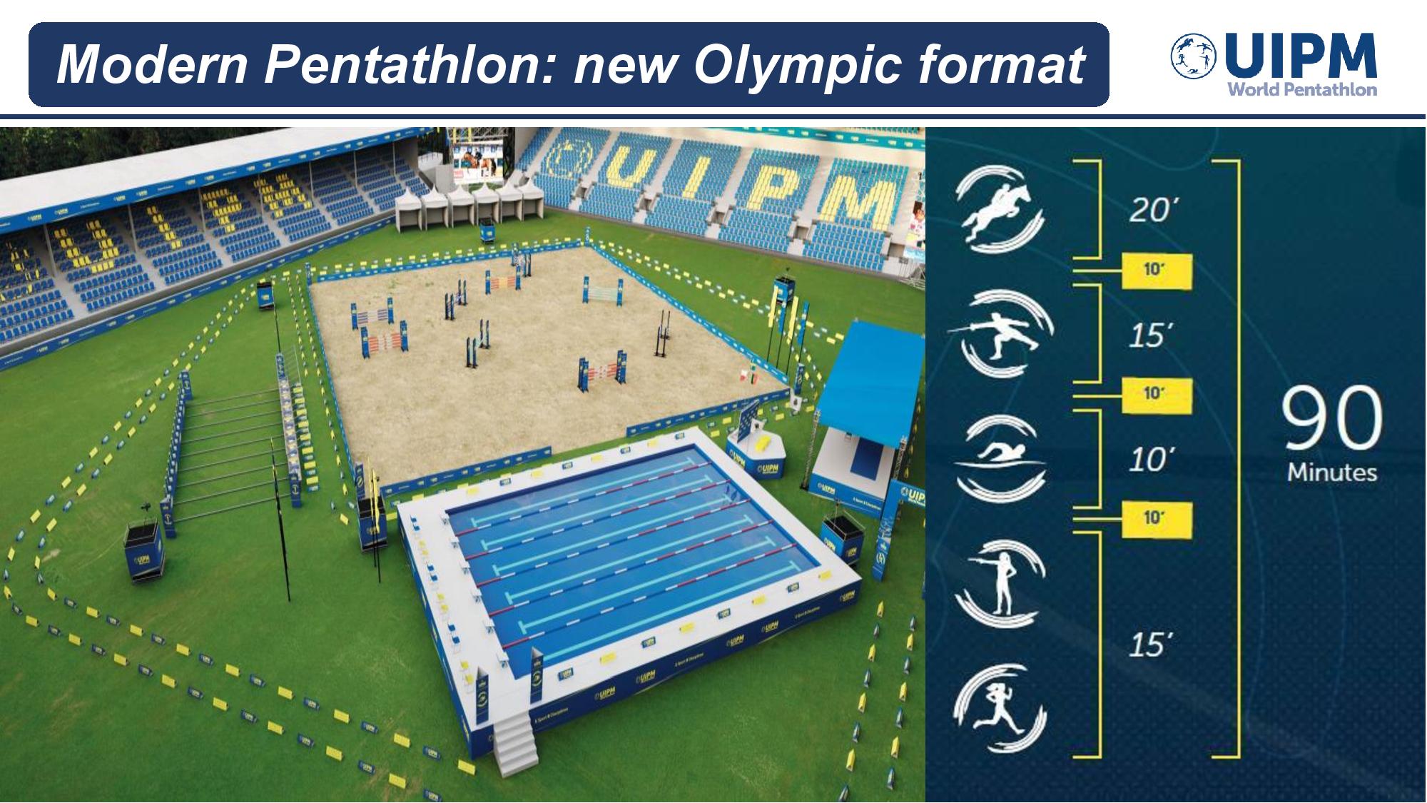 Modern Pentathlon New Format Olympic Games 2020 Page 001 