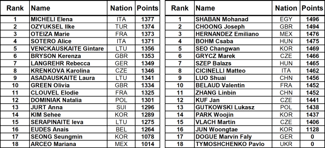 tableau_wcf_1.png?itok=hdw5JuDq